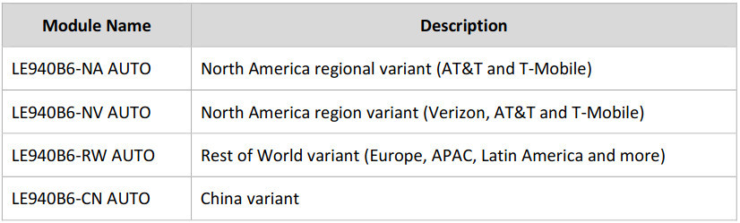 Tesla Model 3 Modem Versions