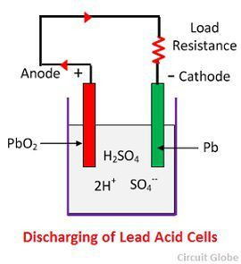 lead-acid-cell