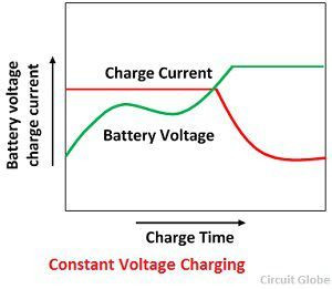 constant-votlage-charging