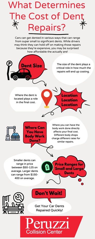 Car Dent Infographic